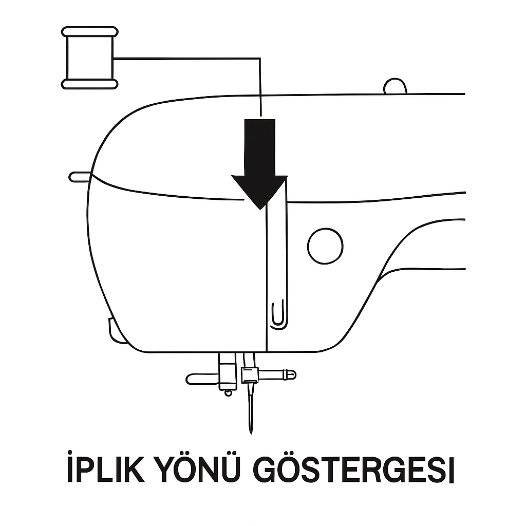 iplik göstergesi görseli